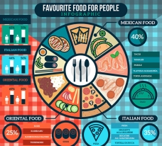 创意热销食物商务信息图矢量素材